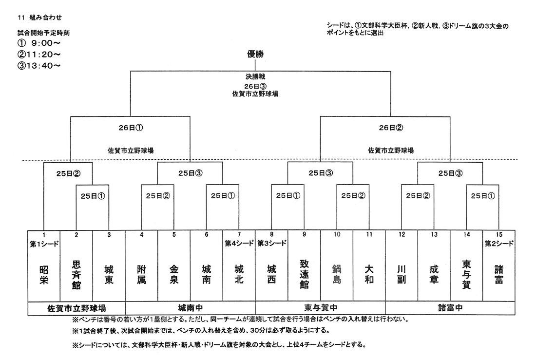 軟式野球　トーナメント