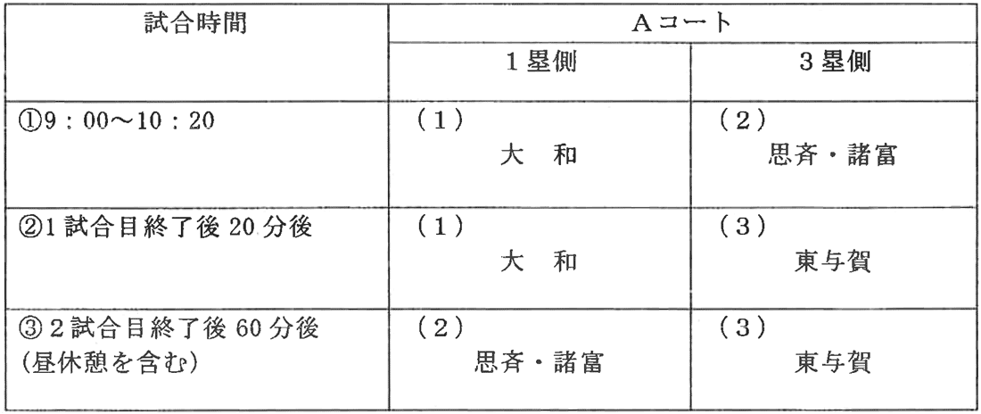 ソフトボール試合組み合わせ