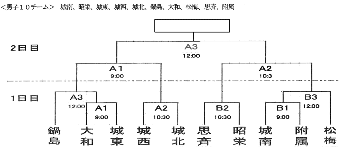 バレーボール男子トーナメント