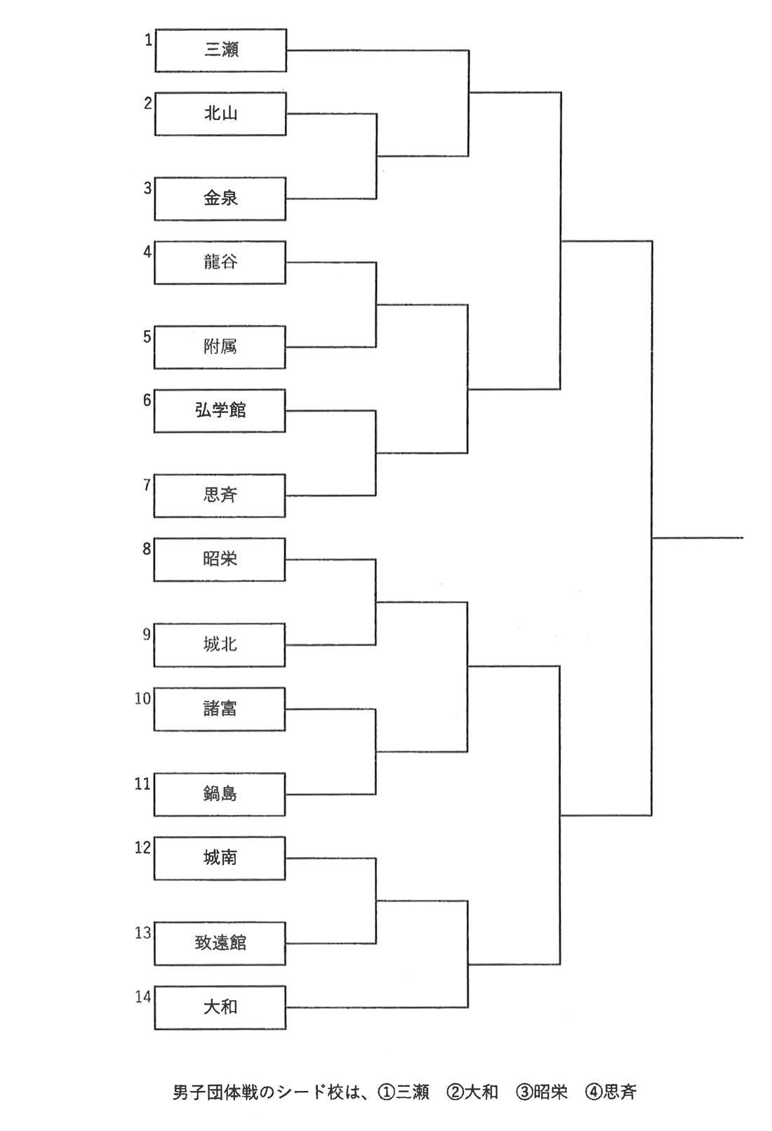 剣道男子団体戦