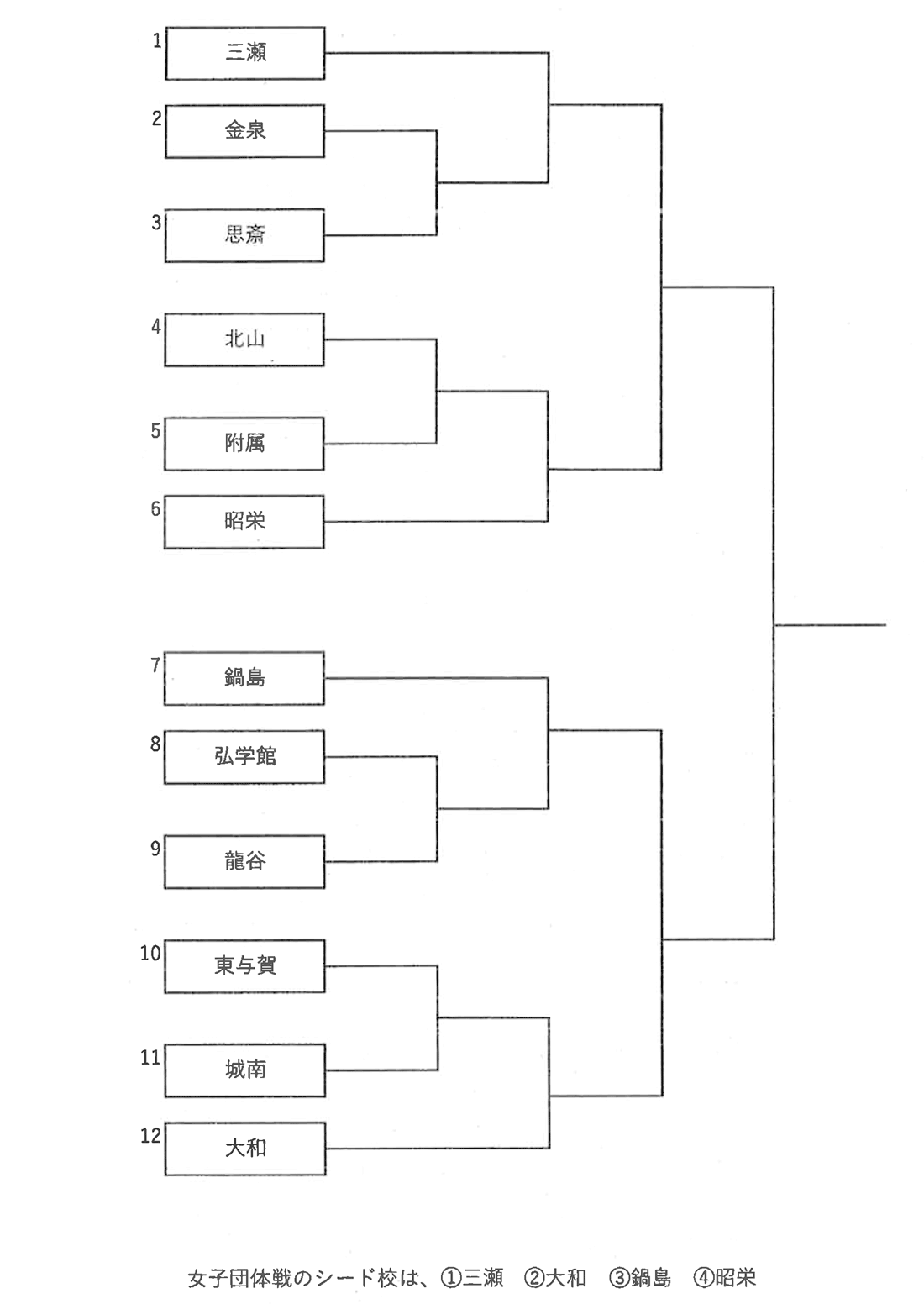 剣道女子団体戦