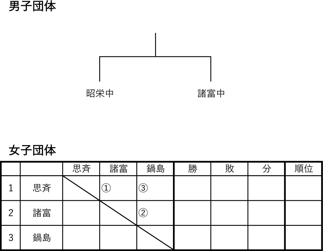 柔道団体戦