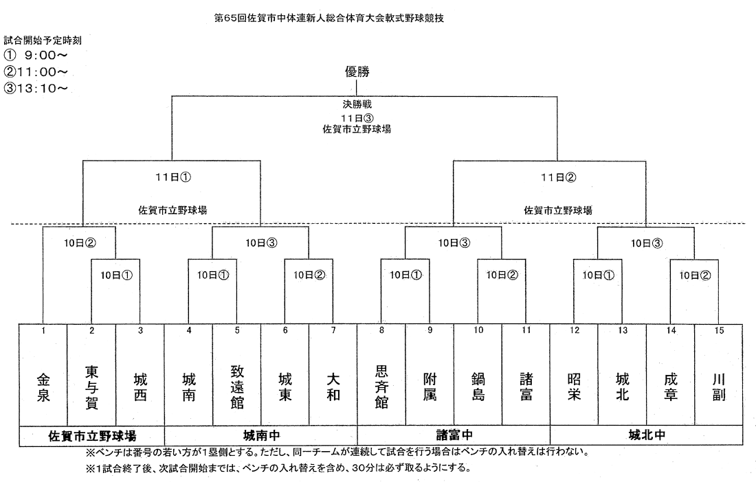 軟式野球　トーナメント