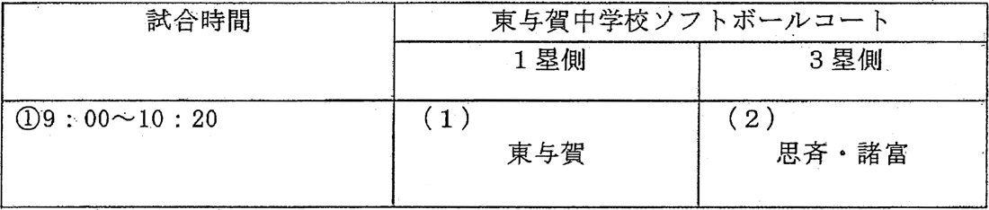 ソフトボール試合組み合わせ