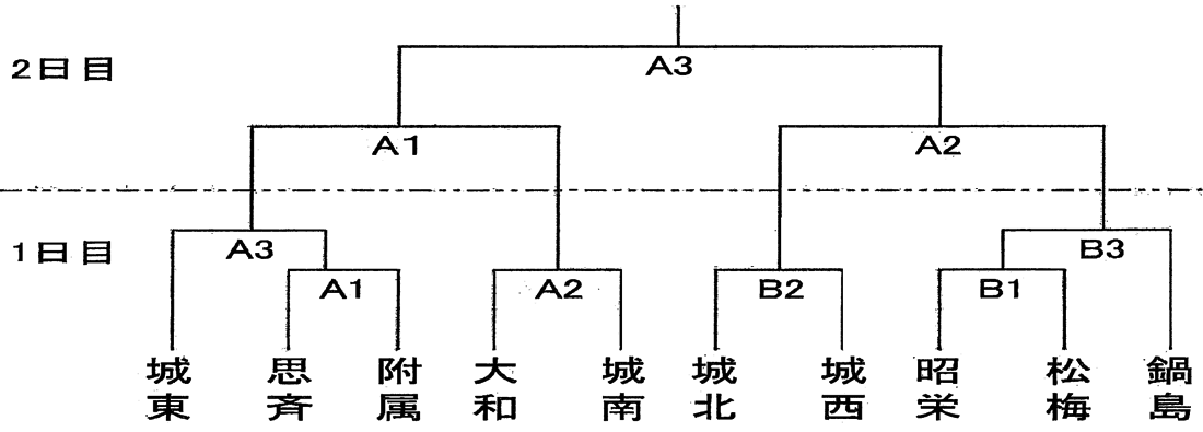 バレーボール男子トーナメント