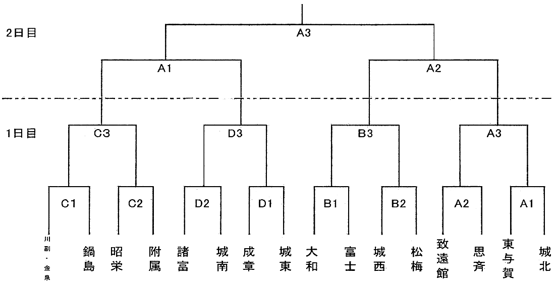 バレーボール女子トーナメント