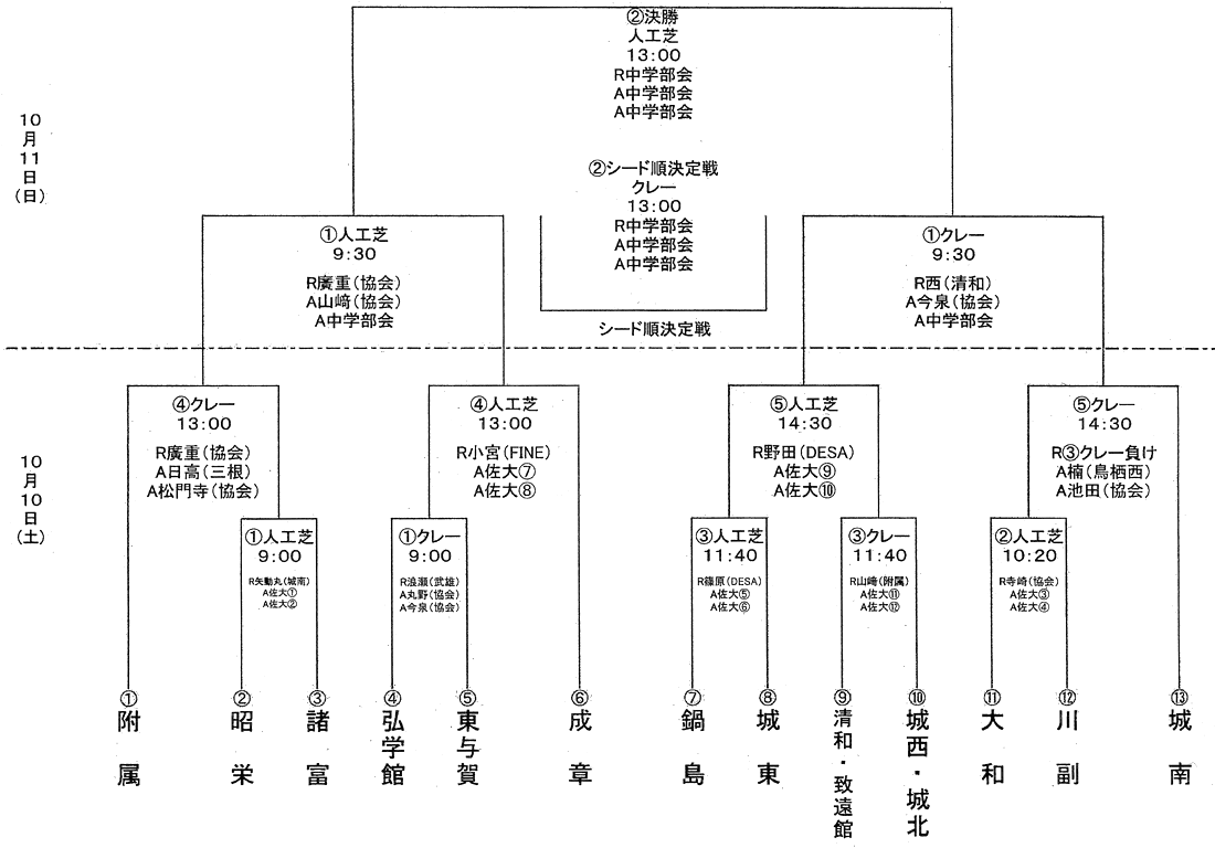 サッカートーナメント