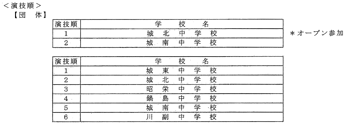 新体操 団体