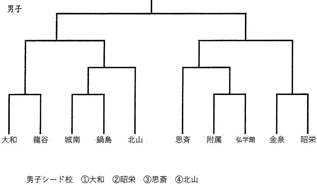 剣道男子団体戦