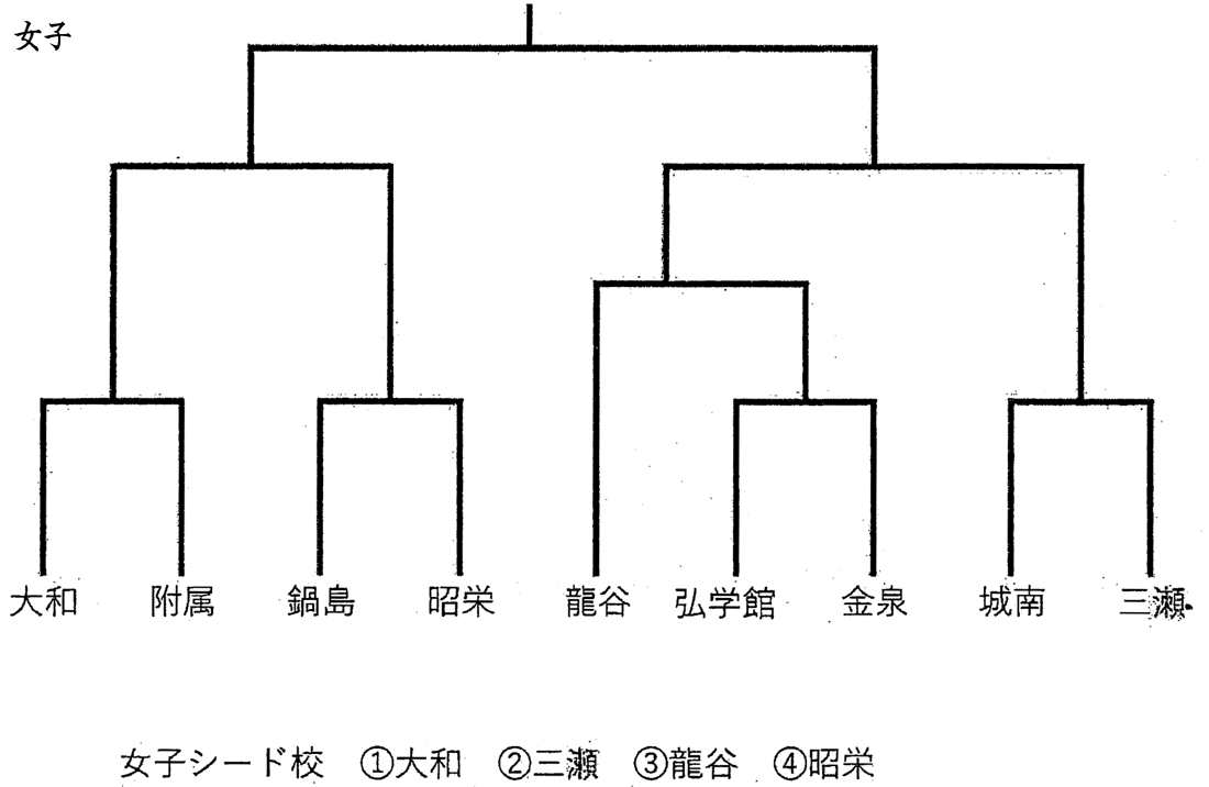 剣道女子団体戦