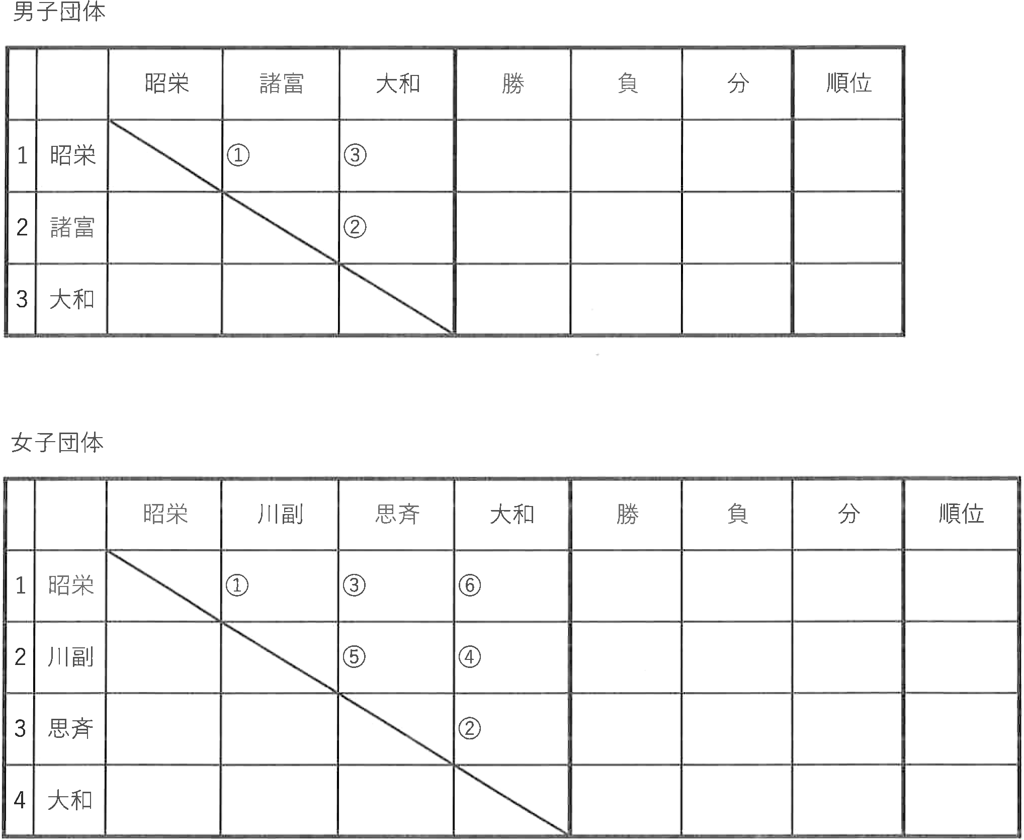 柔道団体