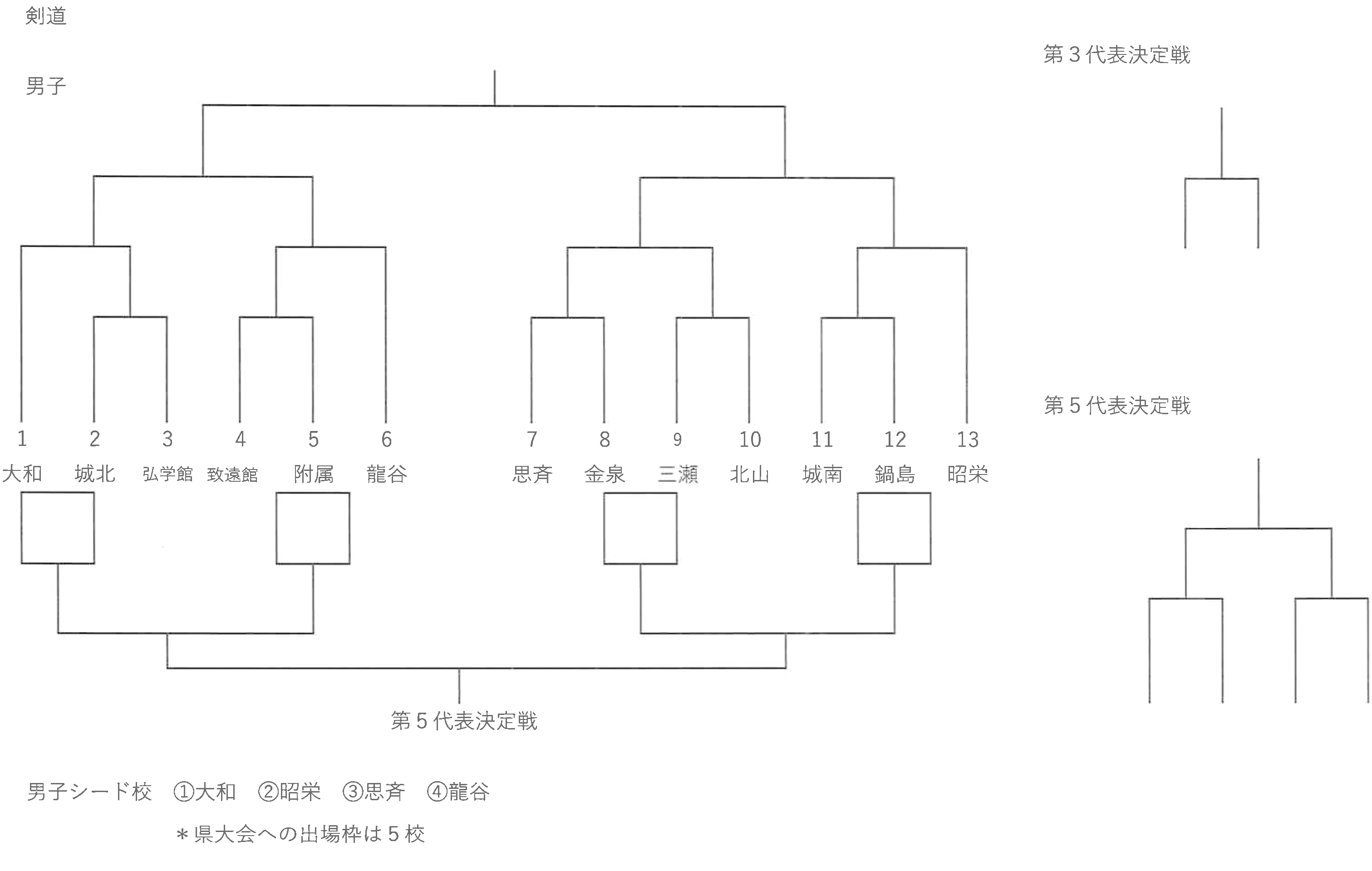 剣道男子