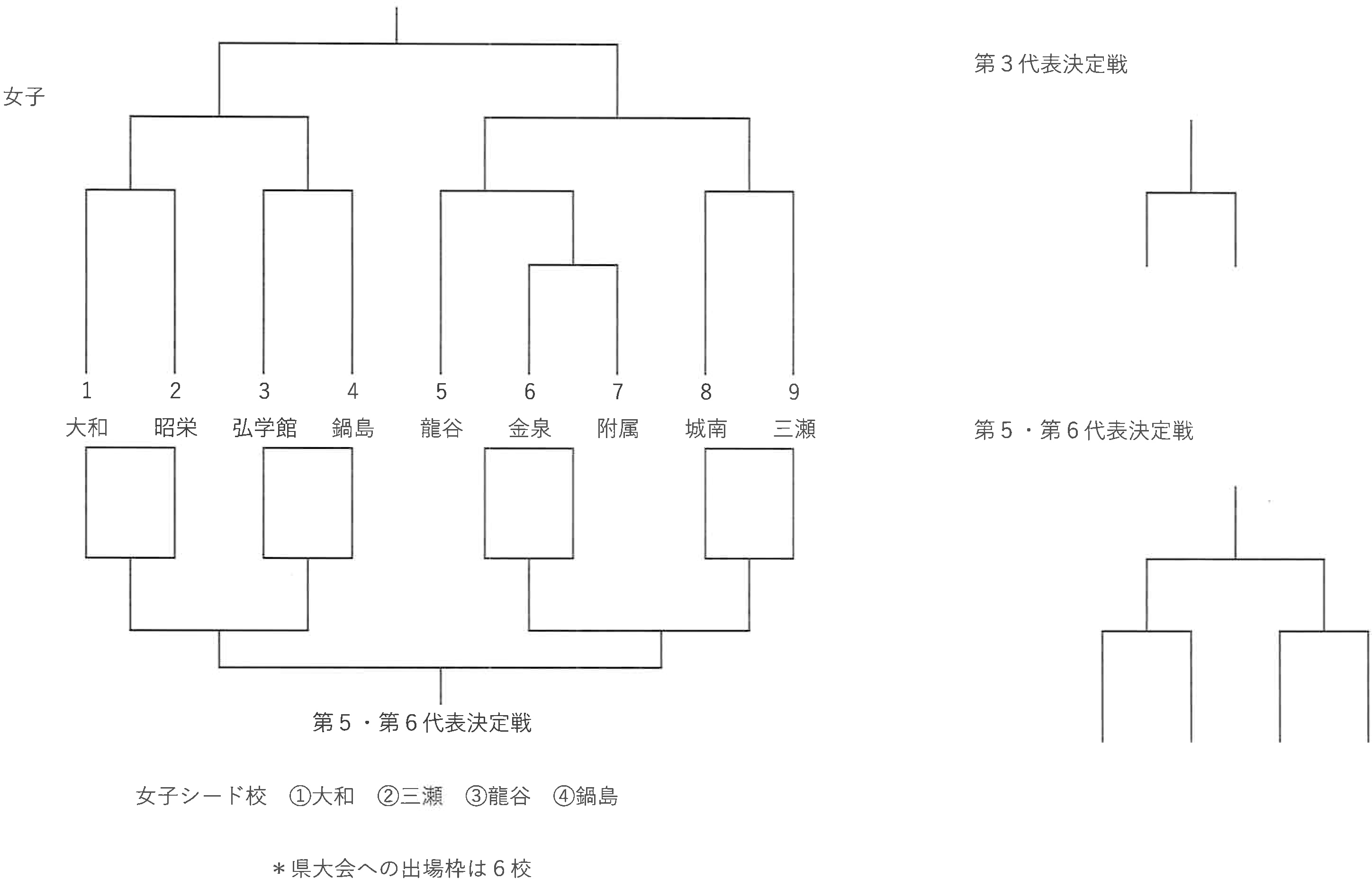 剣道女子