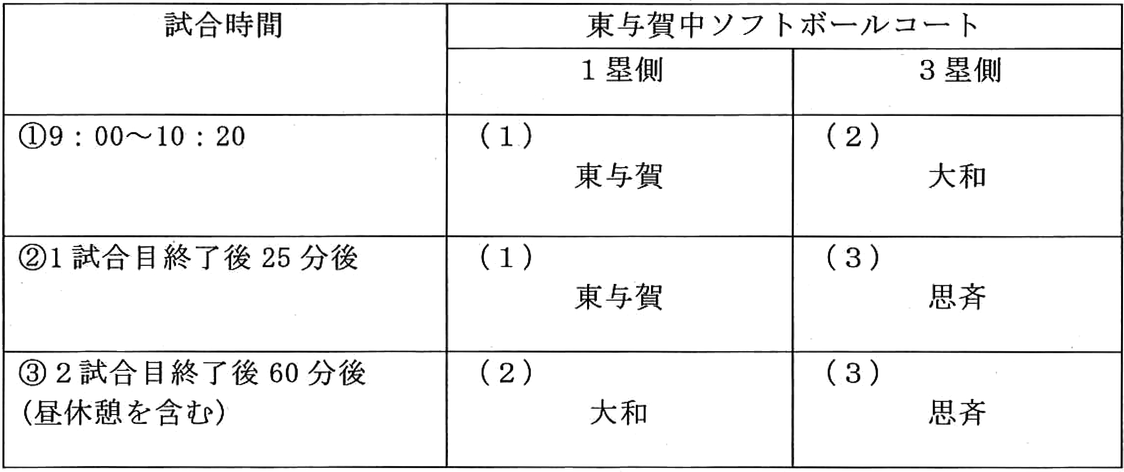 ソフトボール　組み合わせ