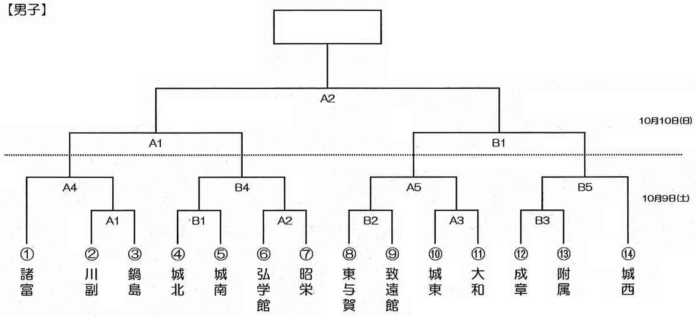 バスケットボール男子