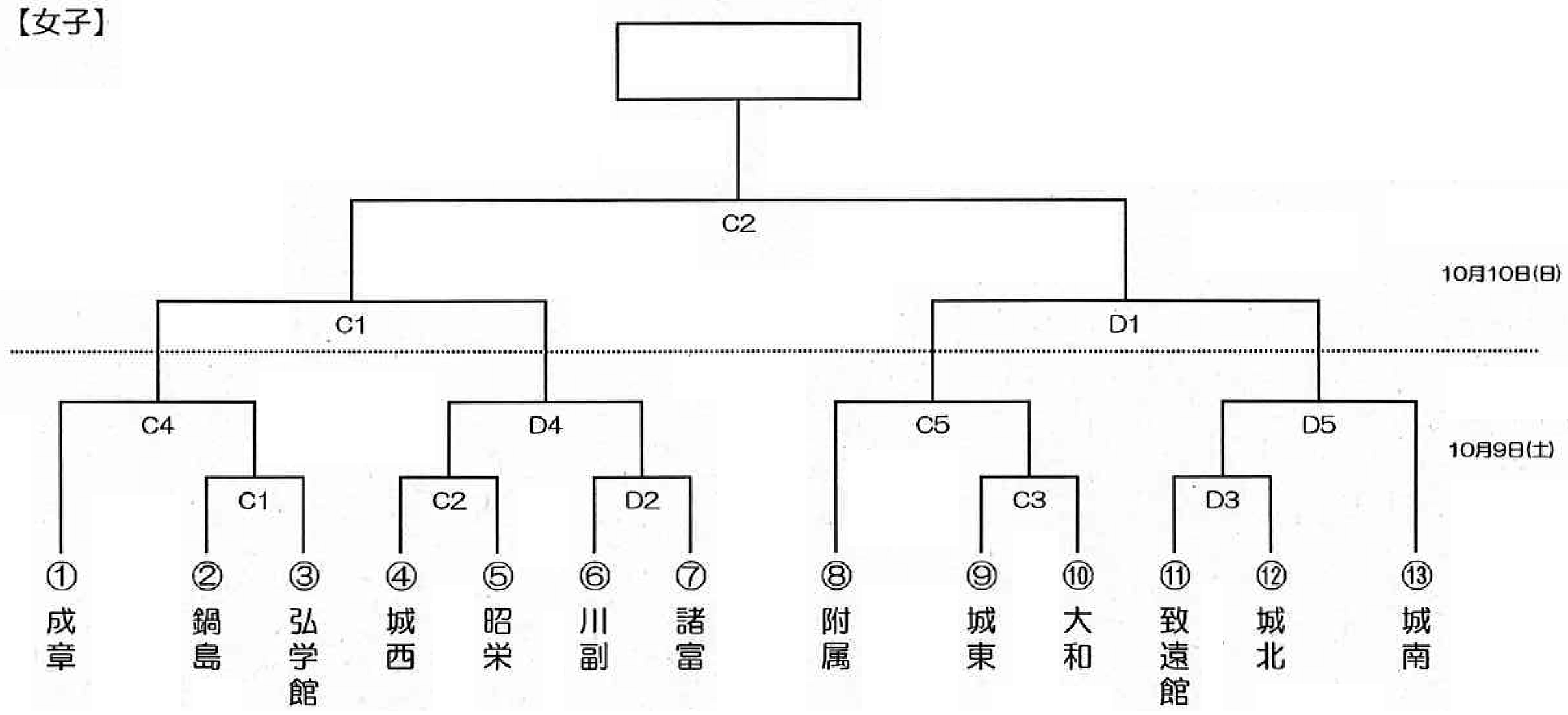 バスケットボール女子