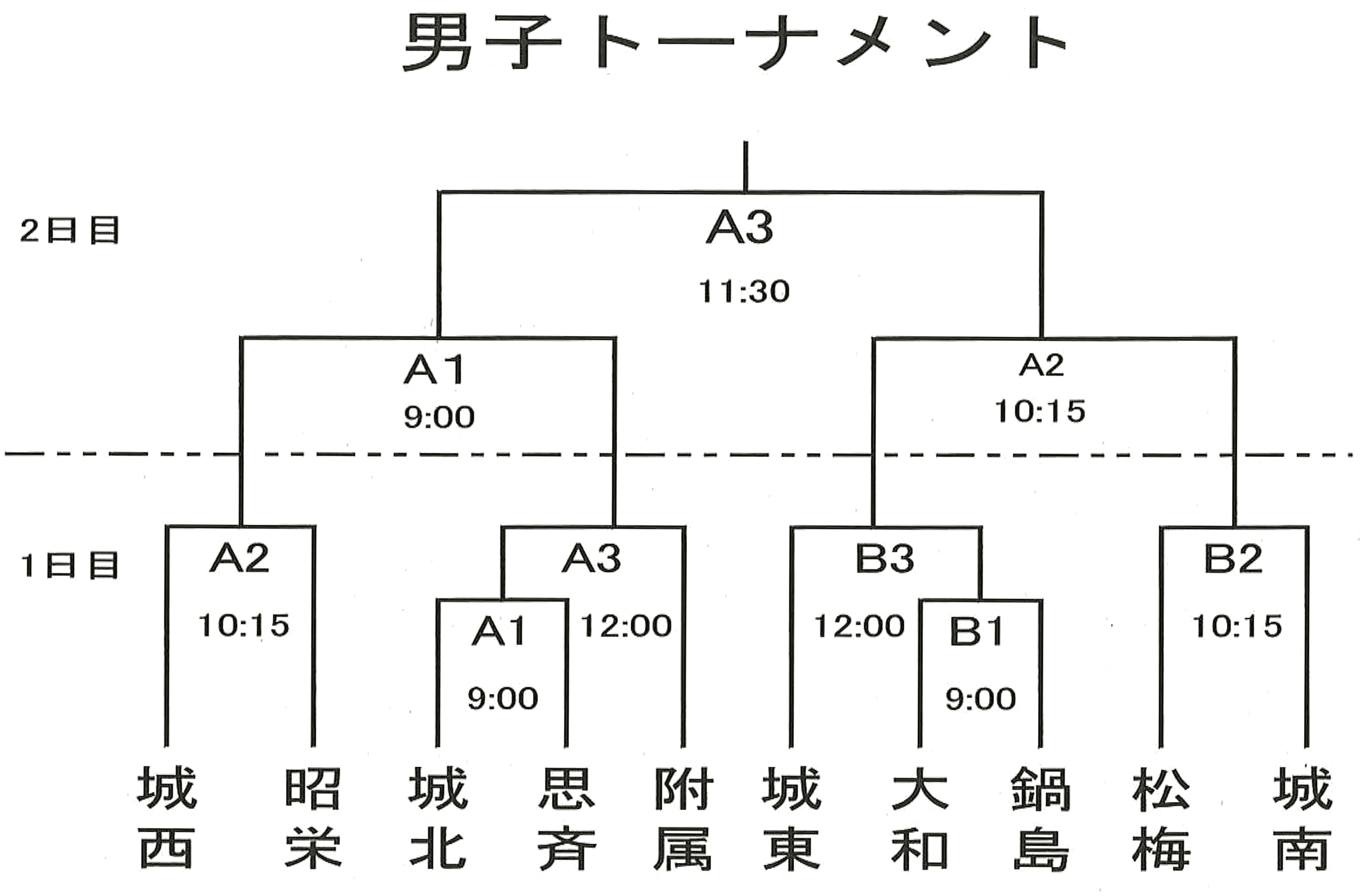 バレーボール男子