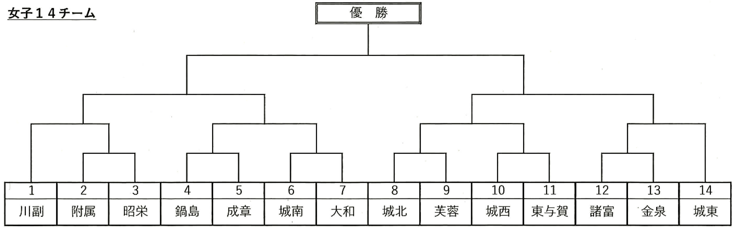 ソフトテニス女子