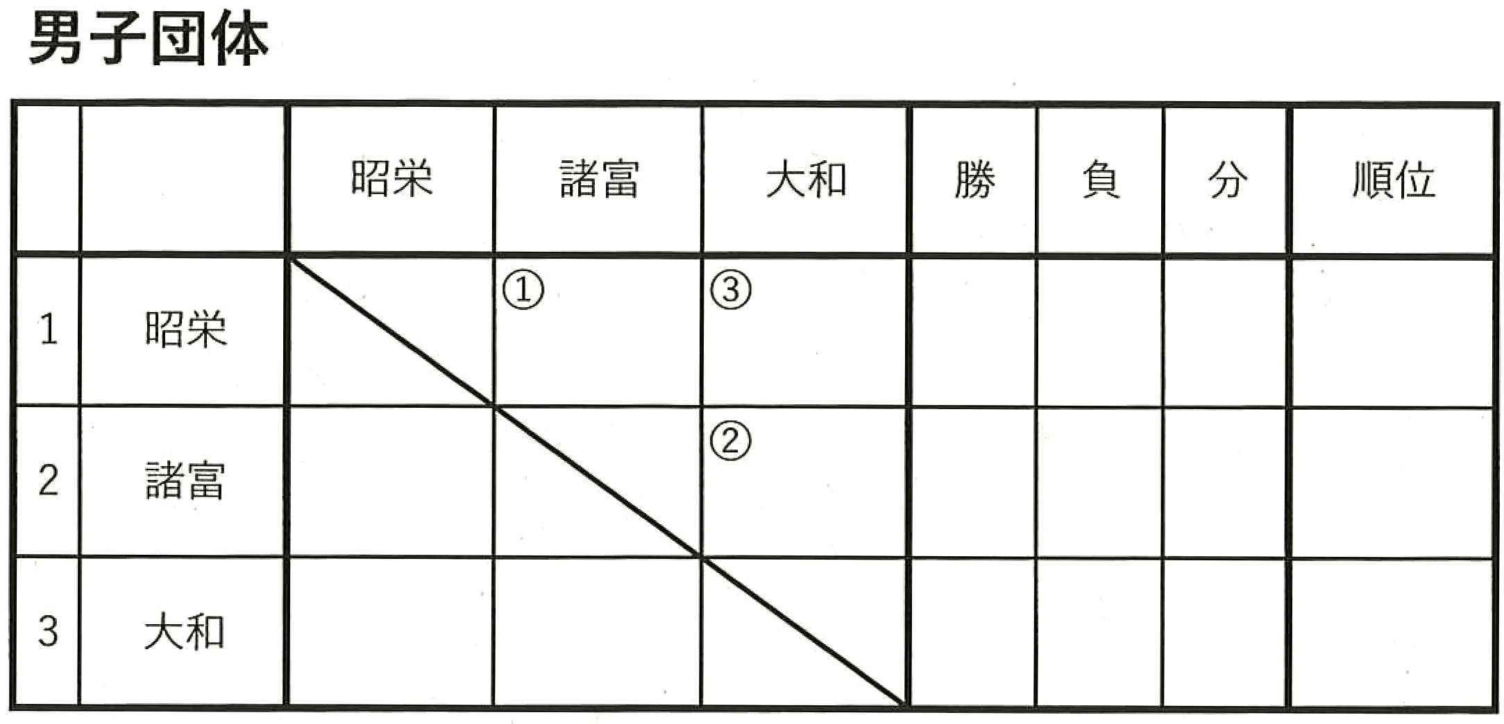 柔道男子