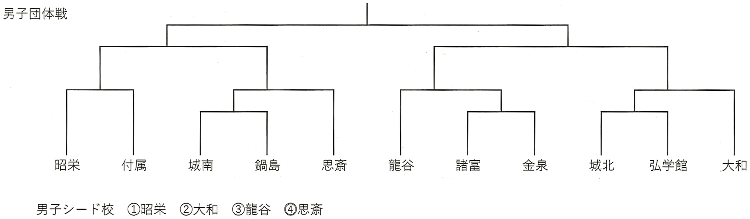 剣道男子