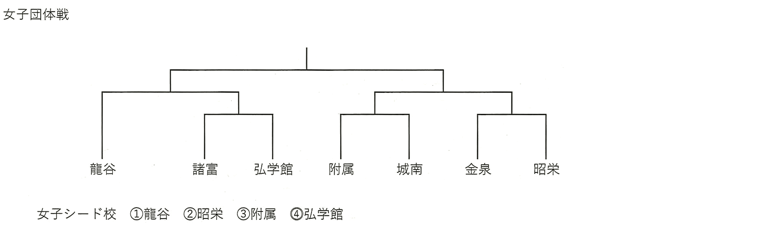 剣道女子