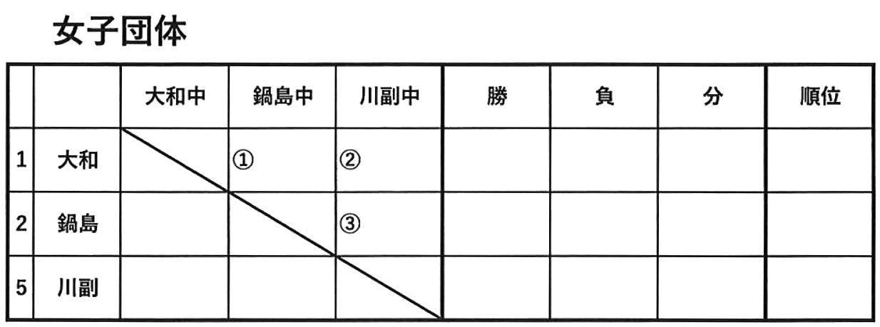 柔道女子