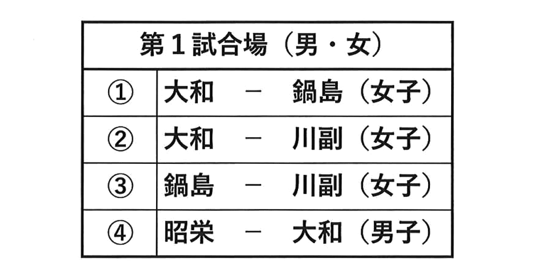 試合場