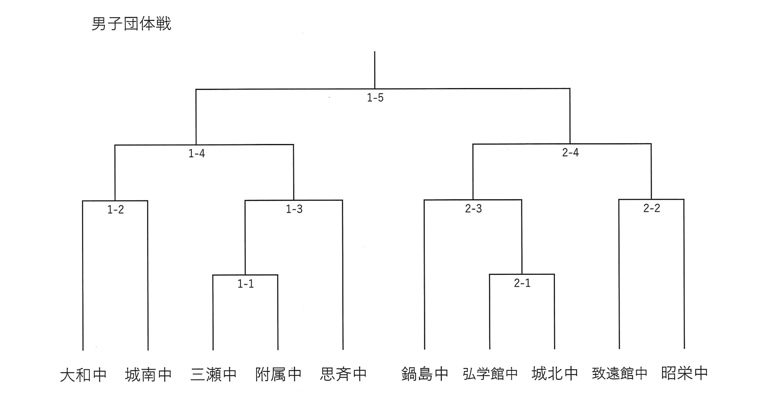 剣道男子