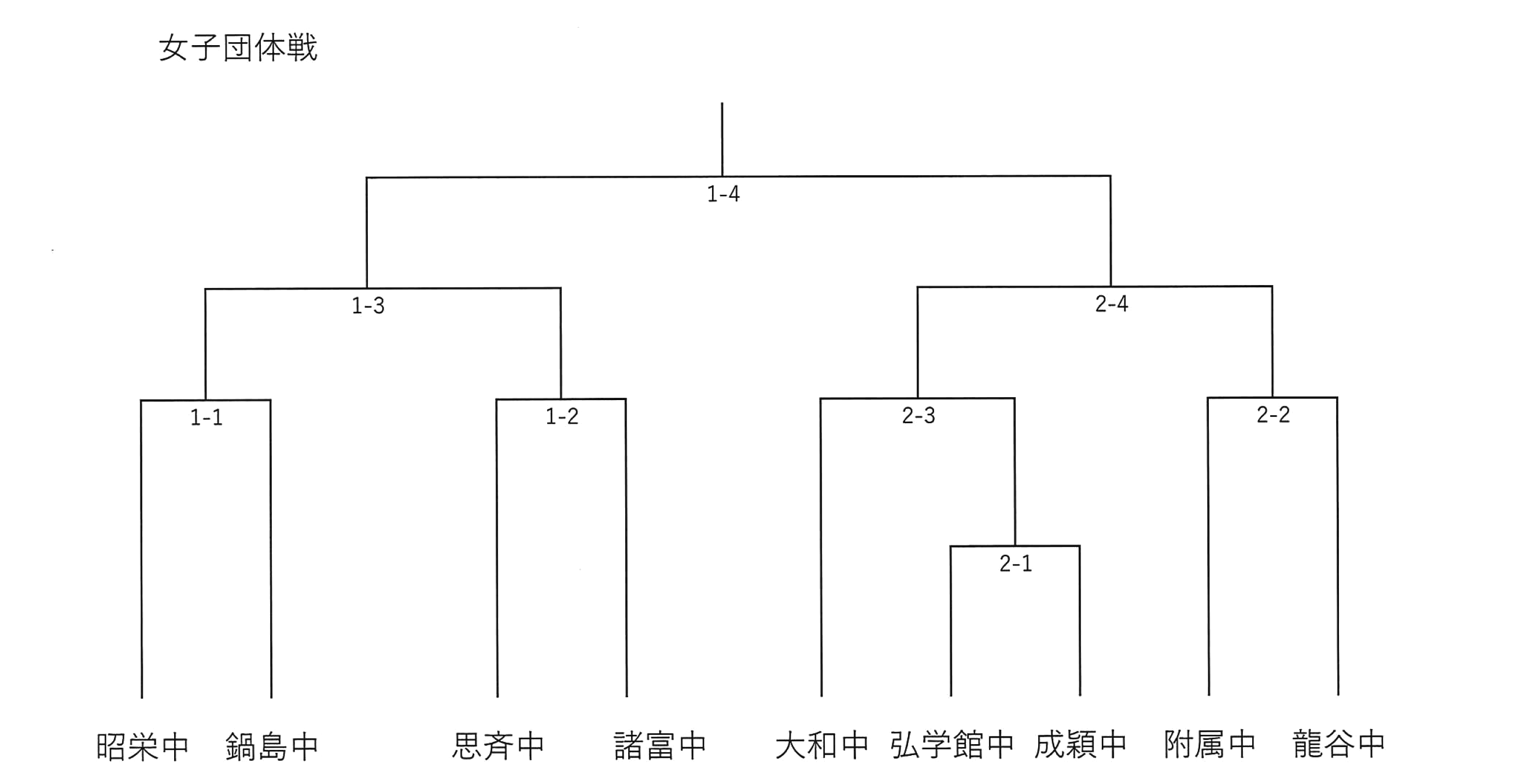 剣道女子