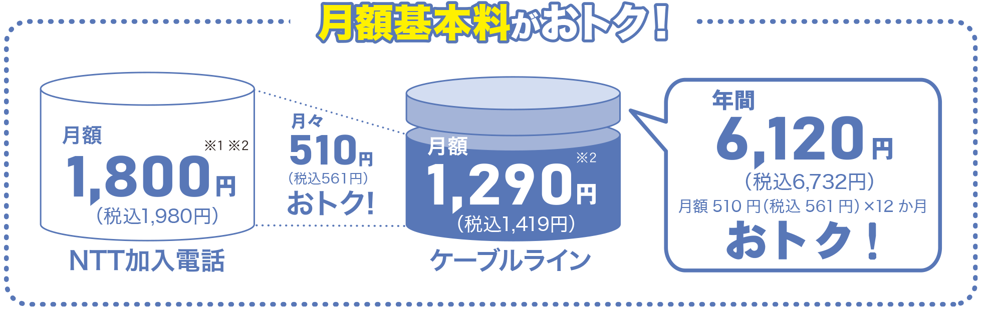 月額利用料がオトク！！