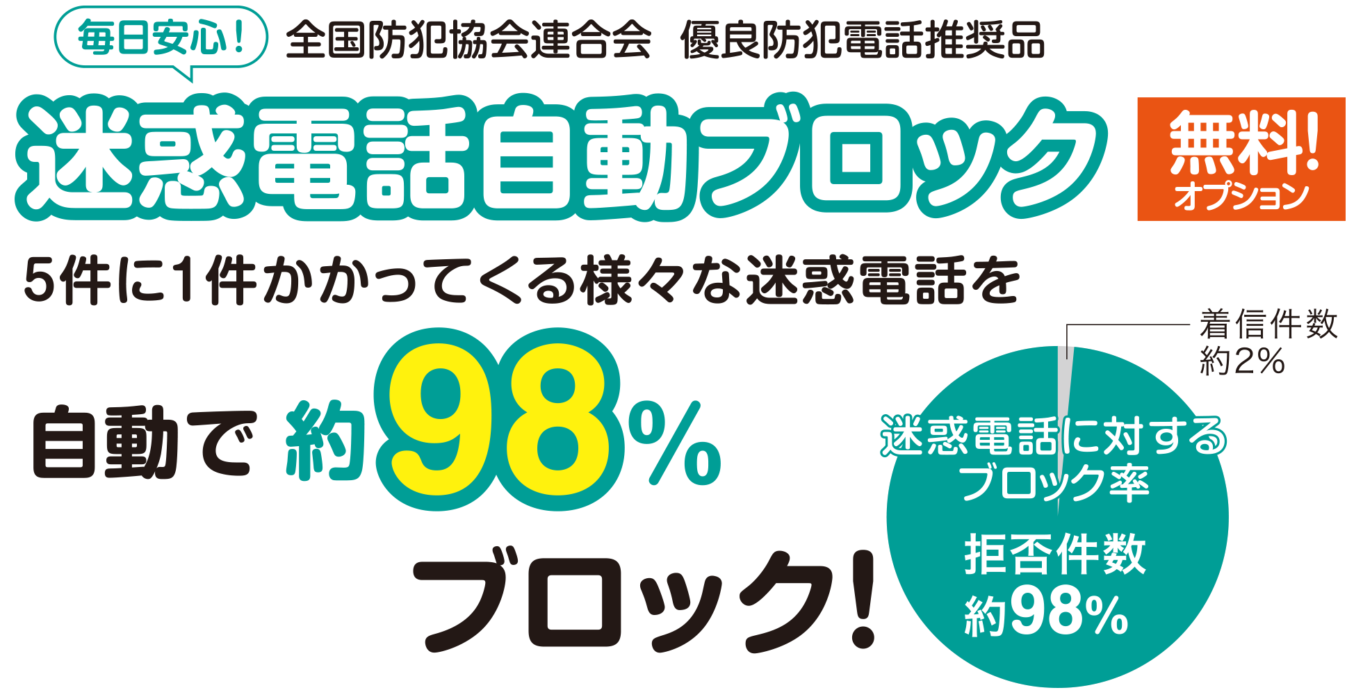 迷惑電話自動ブロック