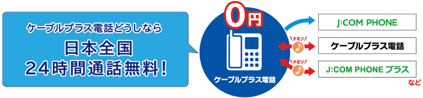 ケーブルプラス電話どうしなら24時間通話料無料