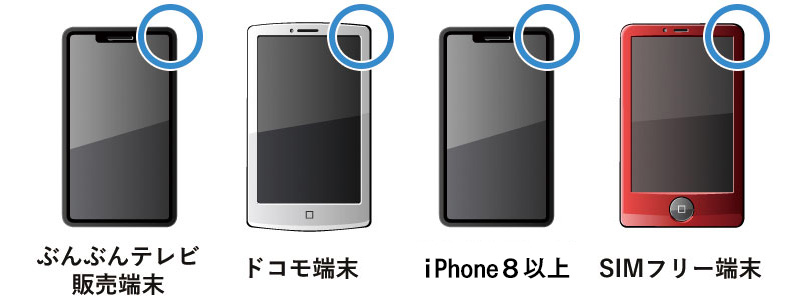 ぶんぶんスマホを利用できるスマホの本体（端末）