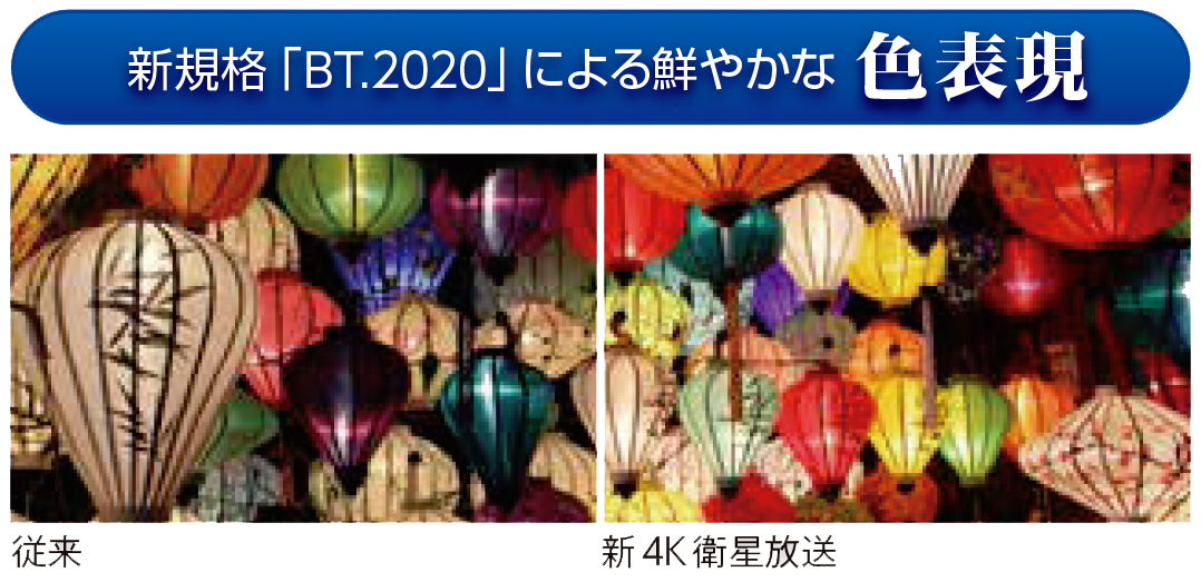 新規格「BT/2020」による鮮やかな色表現
