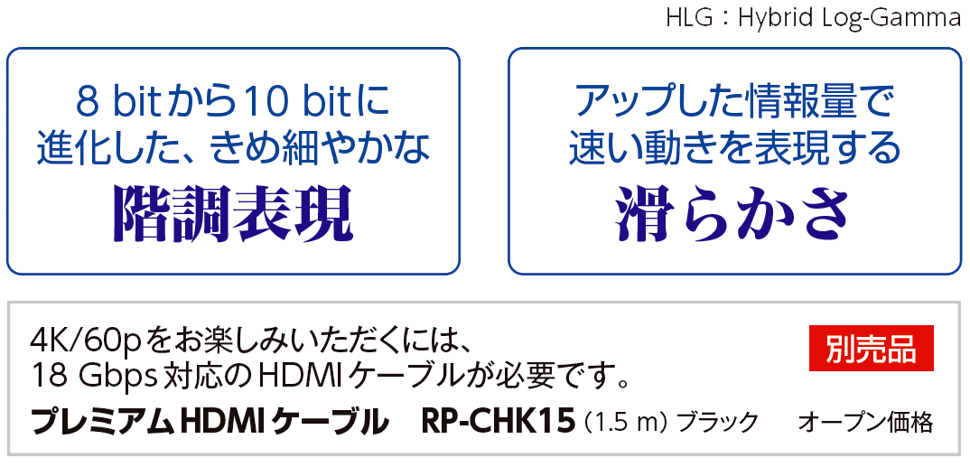 進化したきめ細やかな階調表現　速い動きを表現する滑らかさ