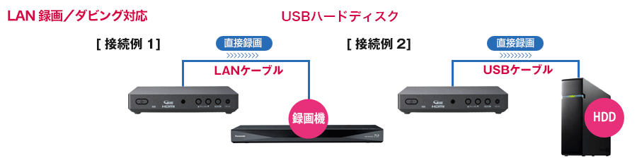 外付けUSBハードディスク